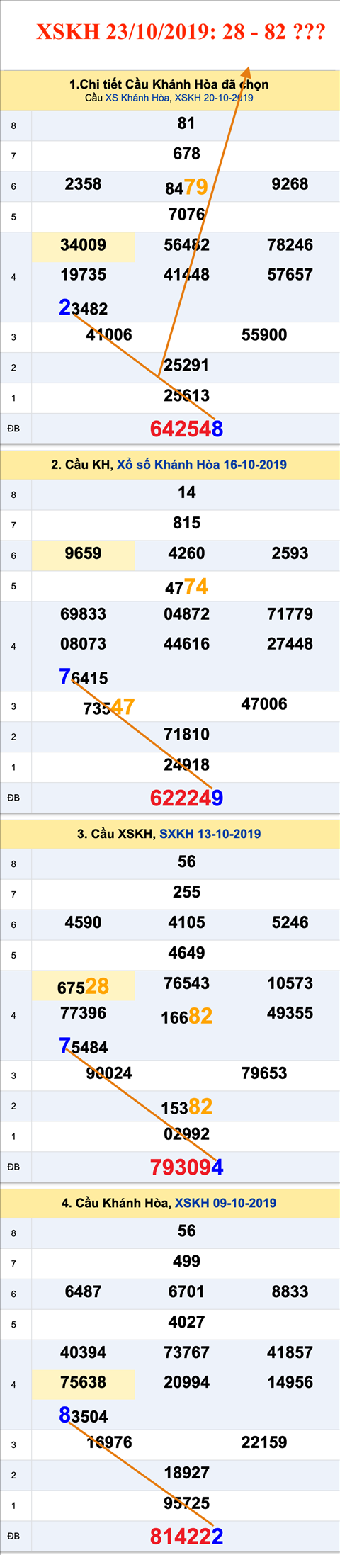 An so XSKH 23-10-2019